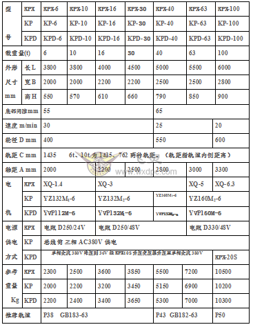 KP卷缆式尊龙凯时·(中国区)人生就是搏!规格参数